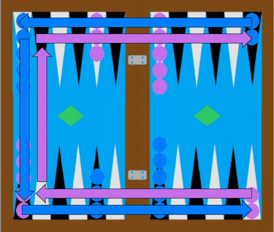 backgammon - players direction